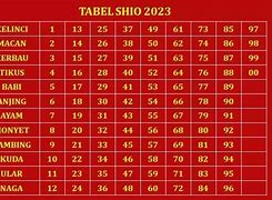 Shio 77 Me 2024 Tahun 2023 Result List